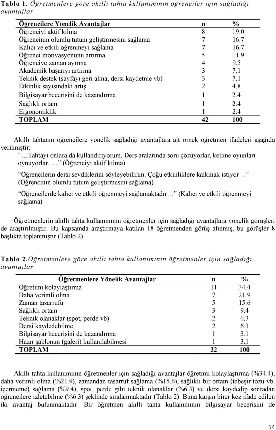 1 Teknik destek (sayfayı geri alma, dersi kaydetme vb) 3 7.1 Etkinlik sayısındaki artış 2 4.8 Bilgisayar becerisini de kazandırma 1 2.4 Sağlıklı ortam 1 2.4 Ergonomiklik 1 2.