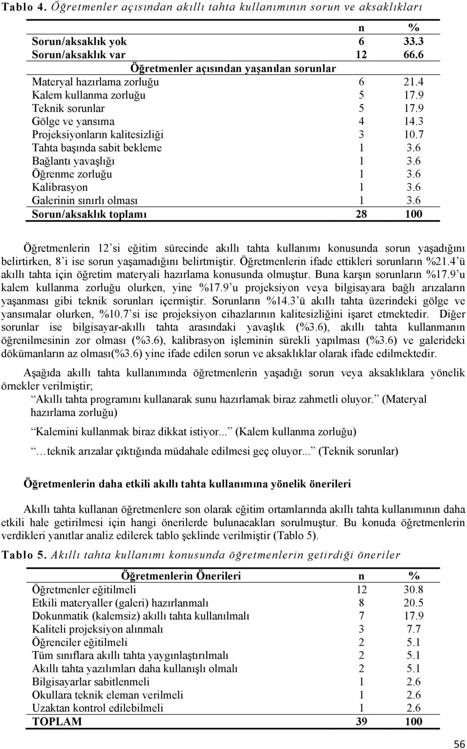 7 Tahta başında sabit bekleme 1 3.6 Bağlantı yavaşlığı 1 3.6 Öğrenme zorluğu 1 3.6 Kalibrasyon 1 3.6 Galerinin sınırlı olması 1 3.