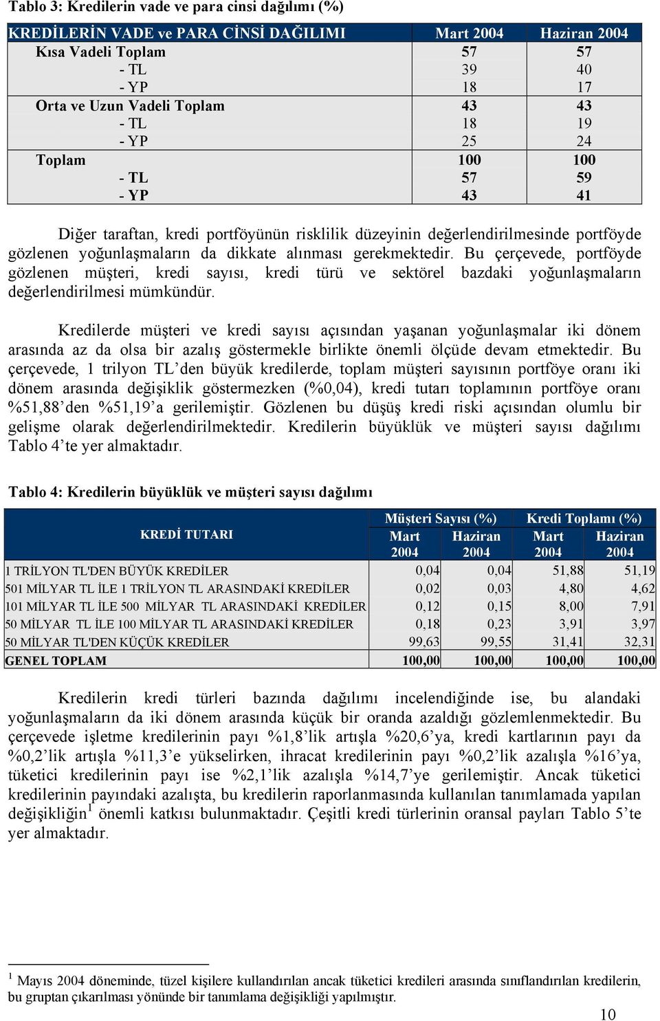 Bu çerçevede, portföyde gözlenen müşteri, kredi sayısı, kredi türü ve sektörel bazdaki yoğunlaşmaların değerlendirilmesi mümkündür.