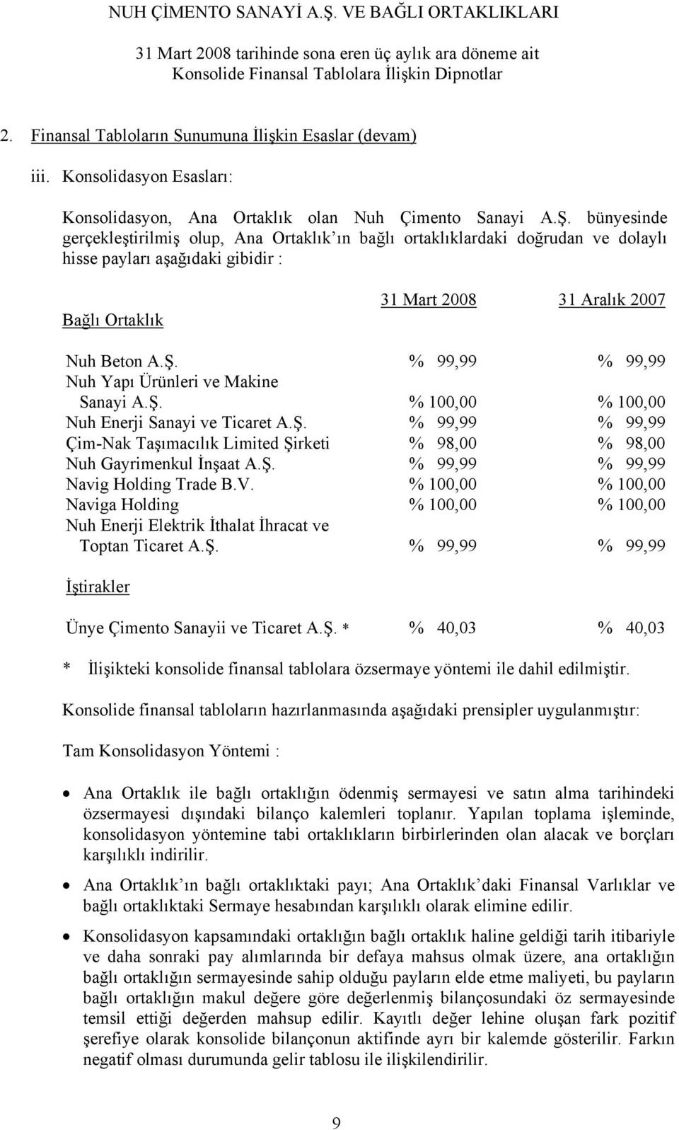 % 99,99 % 99,99 Nuh Yapı Ürünleri ve Makine Sanayi A.Ş. % 100,00 % 100,00 Nuh Enerji Sanayi ve Ticaret A.Ş. % 99,99 % 99,99 Çim-Nak Taşımacılık Limited Şirketi % 98,00 % 98,00 Nuh Gayrimenkul İnşaat A.