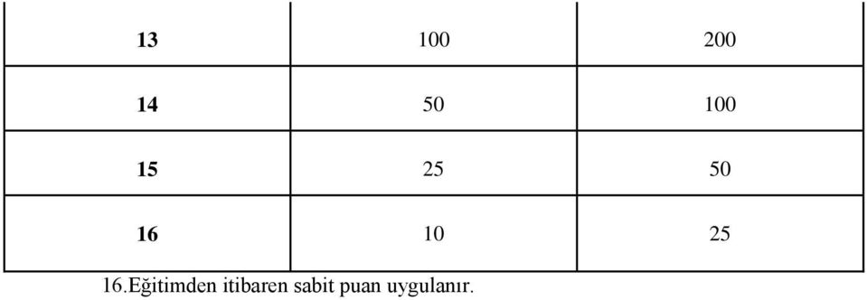 Eğitimden itibaren