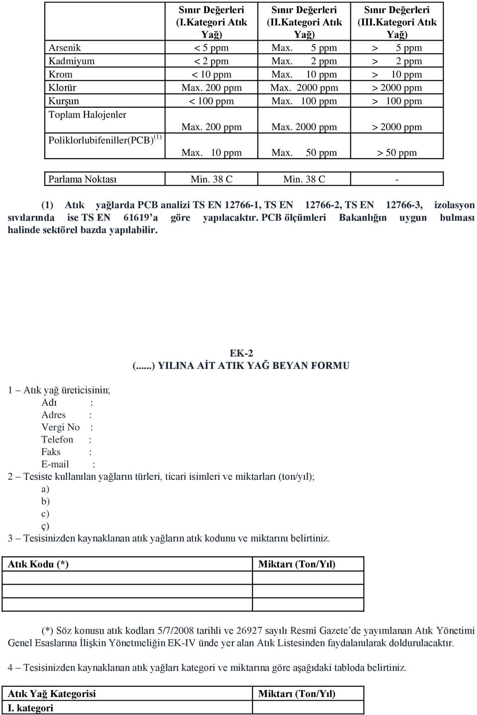 10 ppm Max. 50 ppm > 50 ppm Parlama Noktası Min. 38 C Min. 38 C - (1) Atık yağlarda PCB analizi TS EN 12766-1, TS EN 12766-2, TS EN 12766-3, izolasyon sıvılarında ise TS EN 61619 a göre yapılacaktır.