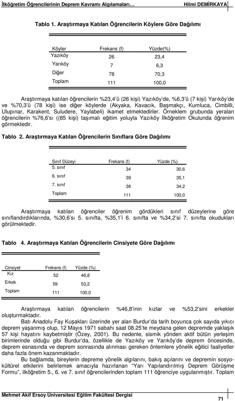 %6,3 ü (7 kii) Yarıköy de ve %70,3 ü (78 kii) ise dier köylerde (Akyaka, Kavacık, Bamakçı, Kumluca, Cimbilli, Ulupınar, Karakent, Suludere, Yaylabeli) ikamet etmektedirler.