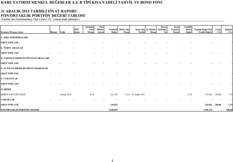 TÜREV ARAÇLAR GRUP TOPLAMI - - - - - - - - - - - - - - - D. YABANCI SERMAYE PİYASASI ARAÇLARI GRUP TOPLAMI - - - - - - - - - - - - - - - E.