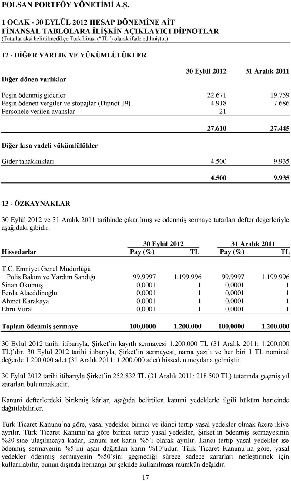 935 4.500 9.935 13 - ÖZKAYNAKLAR 30 Eylül 2012 ve 31 Aralık 2011 tarihinde çıkarılmış ve ödenmiş sermaye tutarları defter değerleriyle aşağıdaki gibidir: Hissedarlar Pay (%) TL Pay (%) TL T.C.