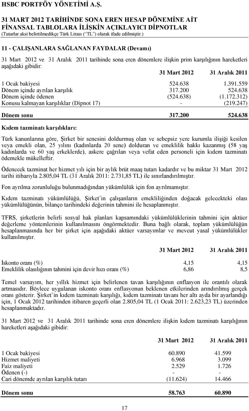 638 Dönem içinde ödenen (524.638) (1.172.312) Konusu kalmayan karģılıklar (Dipnot 17) - (219.247) Dönem sonu 317.200 524.