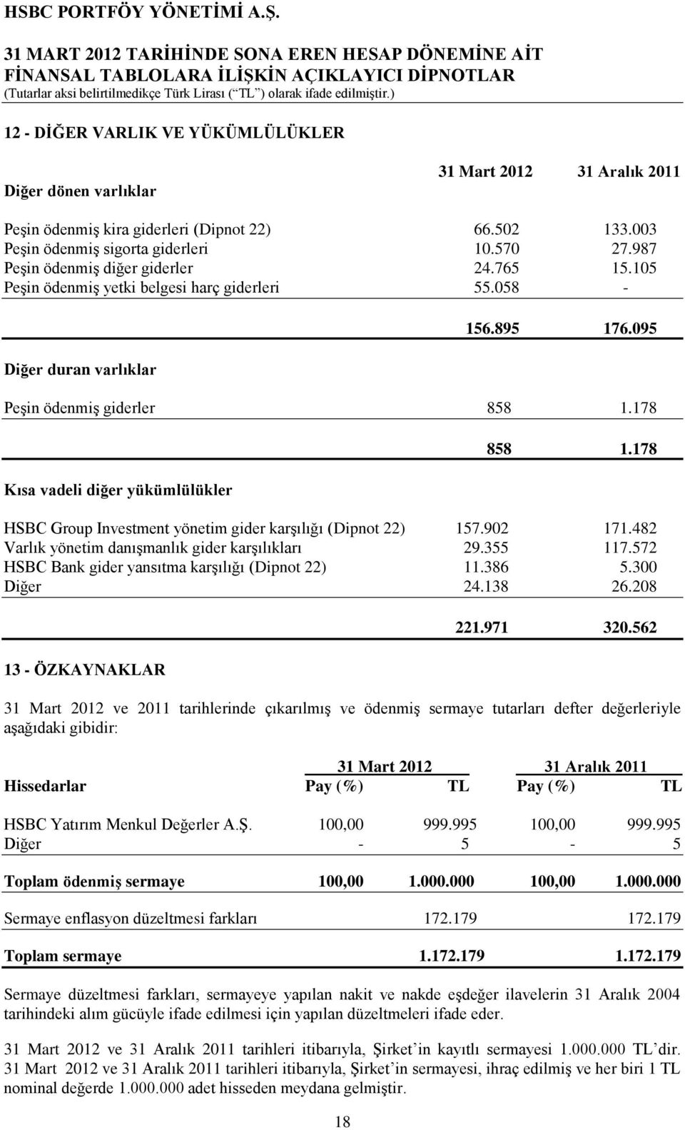 178 HSBC Group Investment yönetim gider karģılığı (Dipnot 22) 157.902 171.482 Varlık yönetim danıģmanlık gider karģılıkları 29.355 117.572 HSBC Bank gider yansıtma karģılığı (Dipnot 22) 11.386 5.