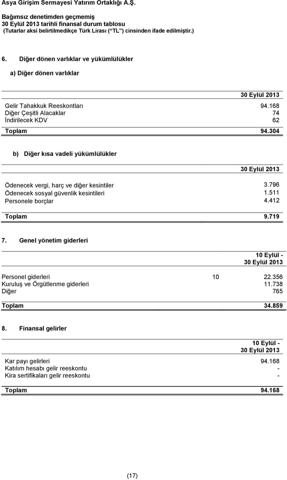 796 Ödenecek sosyal güvenlik kesintileri 1.511 Personele borçlar 4.412 Toplam 9.719 7. Genel yönetim giderleri 10 Eylül - 30 Eylül 2013 Personel giderleri 10 22.