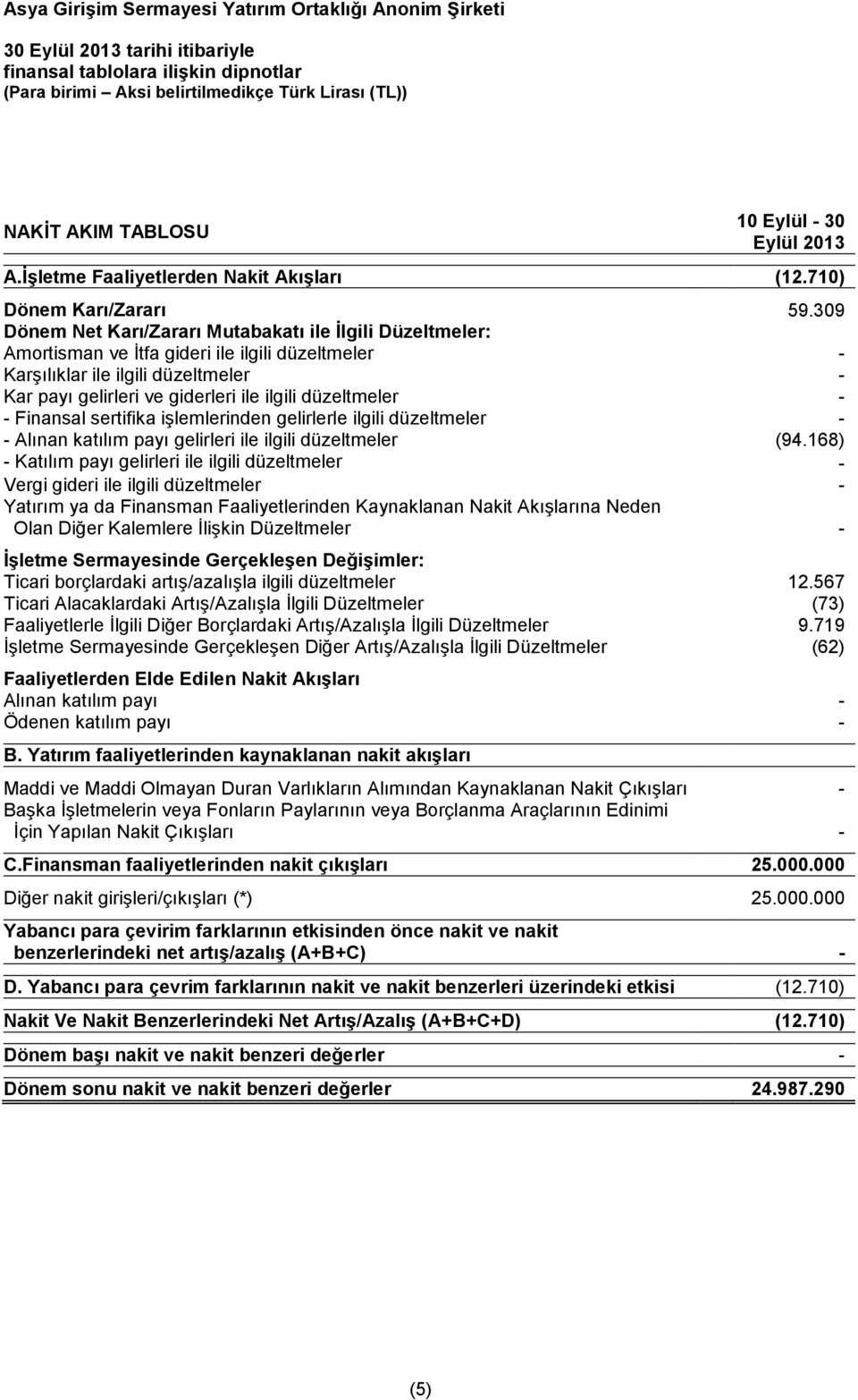 309 Dönem Net Karı/Zararı Mutabakatı ile Ġlgili Düzeltmeler: Amortisman ve İtfa gideri ile ilgili düzeltmeler - Karşılıklar ile ilgili düzeltmeler - Kar payı gelirleri ve giderleri ile ilgili