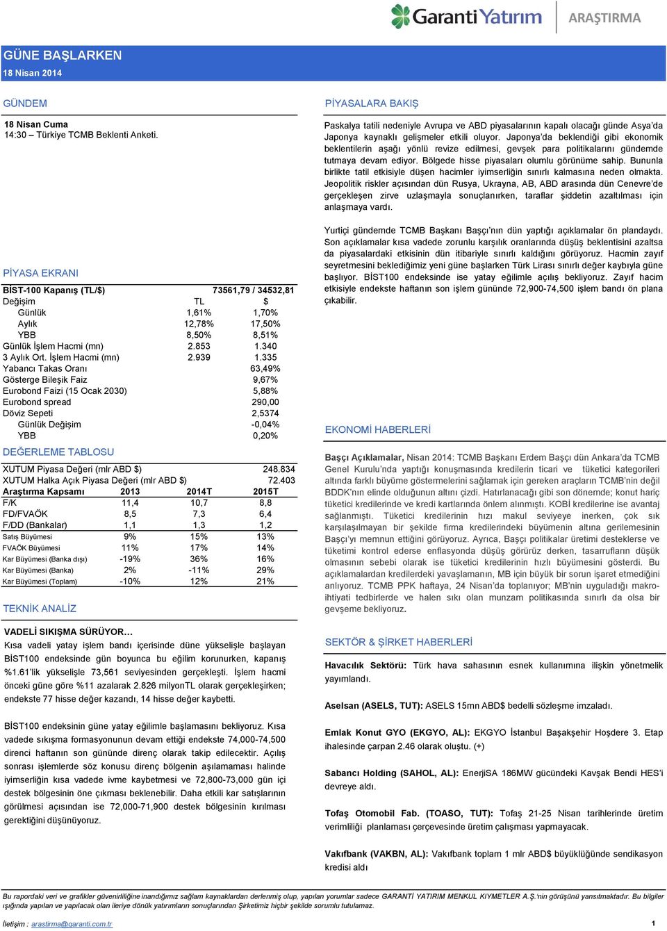 335 Yabancı Takas Oranı 63,49% Gösterge Bileşik Faiz 9,67% Eurobond Faizi (15 Ocak 2030) 5,88% Eurobond spread 290,00 Döviz Sepeti 2,5374 Günlük Değişim -0,04% YBB 0,20% DEĞERLEME TABLOSU XUTUM