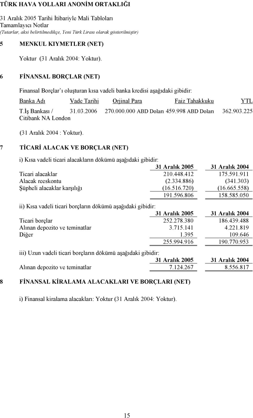 000 ABD Doları 459.998 ABD Doları 362.903.225 Citibank NA London (31 Aralık 2004 : Yoktur).