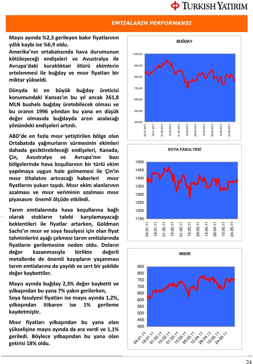 000,00 900,00 800,00 BUĞDAY, Dünyda ki en büyük buğday üreticisi konumundaki Kansas ın bu yıl ancak 261,8 MLN bushels buğday üretebilecek olması ve bu oranın 1996 yılından bu yana en düşük değer