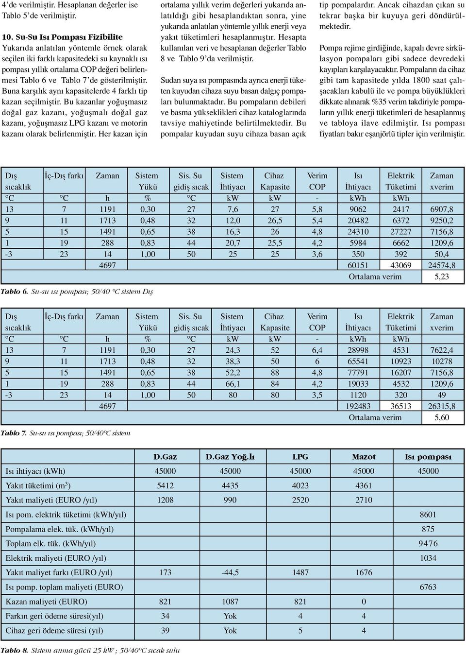 Buna karfl l k ayn kapasitelerde 4 farkl tip kazan seçilmifltir. Bu kazanlar yo uflmas z do al gaz kazan, yo uflmal do al gaz kazan, yo uflmas z LPG kazan ve motorin kazan olarak belirlenmifltir.