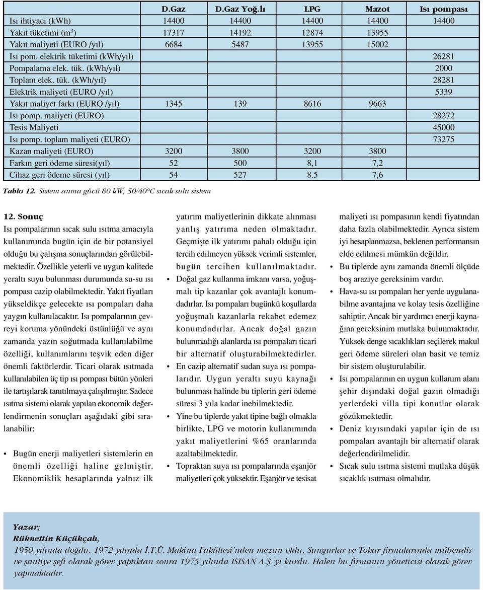 maliyeti (EURO) 28272 Tesis Maliyeti 45000 Is pomp.