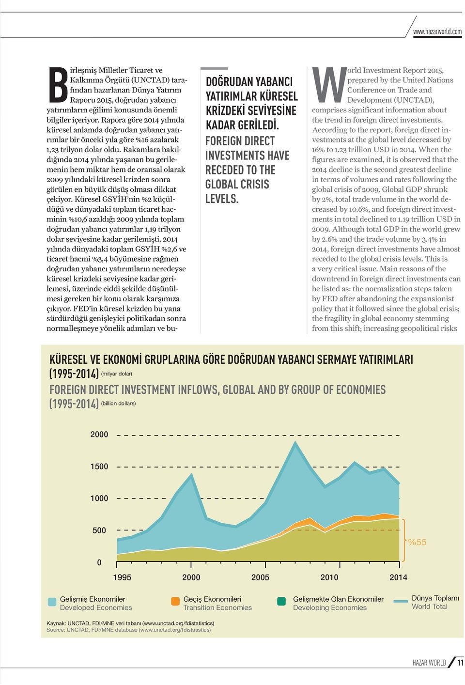 Rakamlara bakıldığında 2014 yılında yaşanan bu gerilemenin hem miktar hem de oransal olarak 2009 yılındaki küresel krizden sonra görülen en büyük düşüş olması dikkat çekiyor.