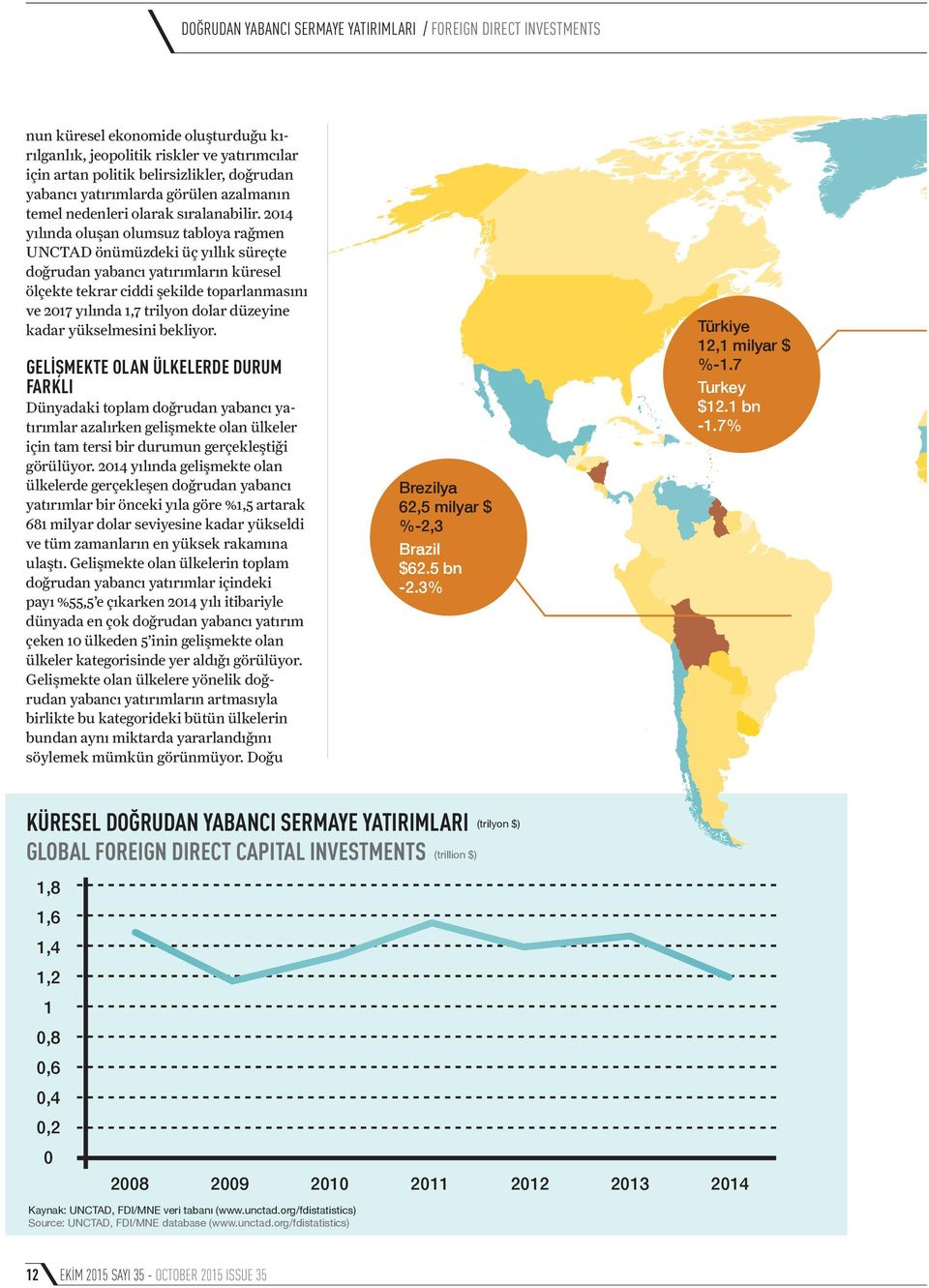 2014 yılında oluşan olumsuz tabloya rağmen UNCTAD önümüzdeki üç yıllık süreçte doğrudan yabancı yatırımların küresel ölçekte tekrar ciddi şekilde toparlanmasını ve 2017 yılında 1,7 trilyon dolar