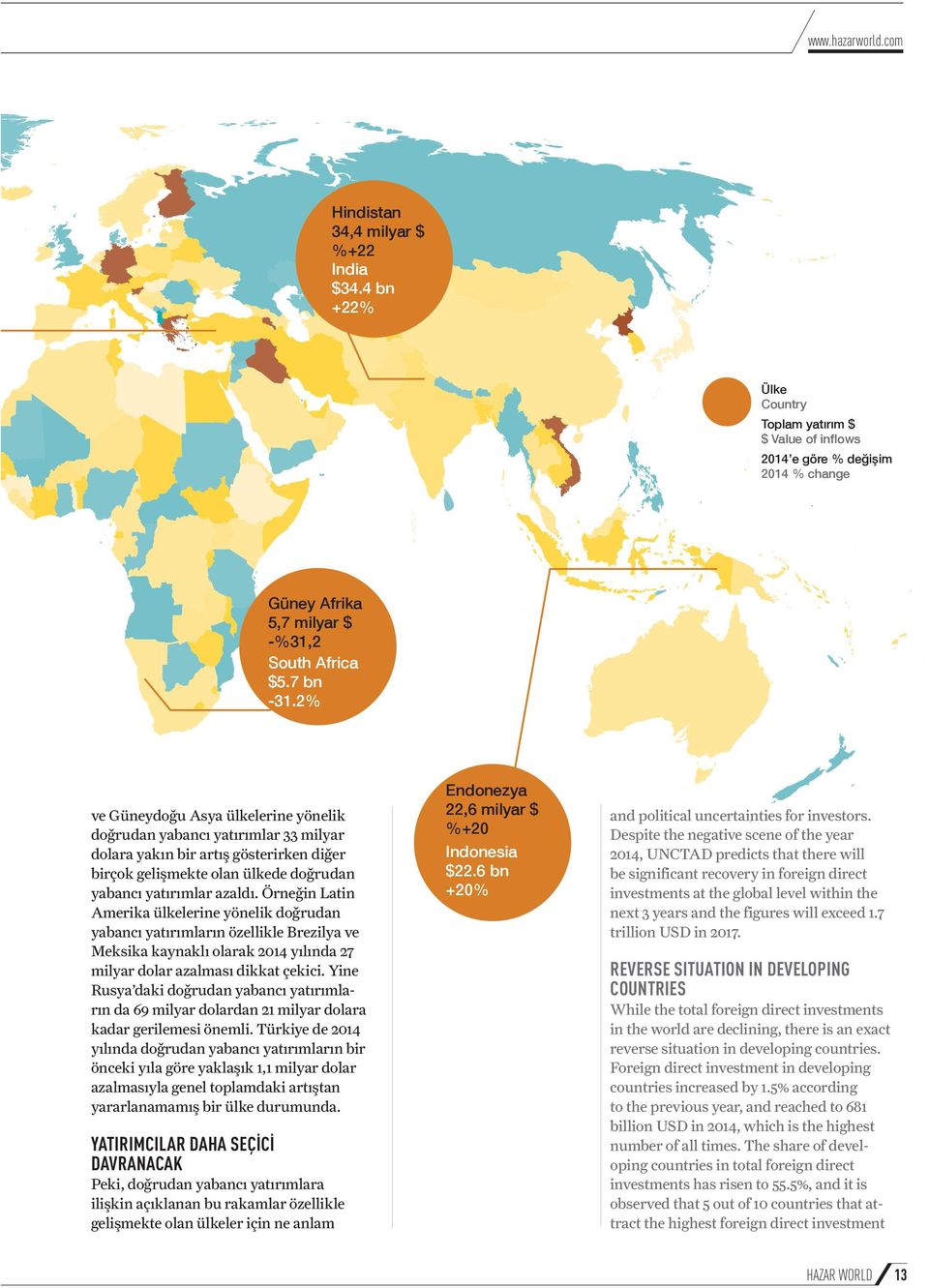 2% ve Güneydoğu Asya ülkelerine yönelik doğrudan yabancı yatırımlar 33 milyar dolara yakın bir artış gösterirken diğer birçok gelişmekte olan ülkede doğrudan yabancı yatırımlar azaldı.