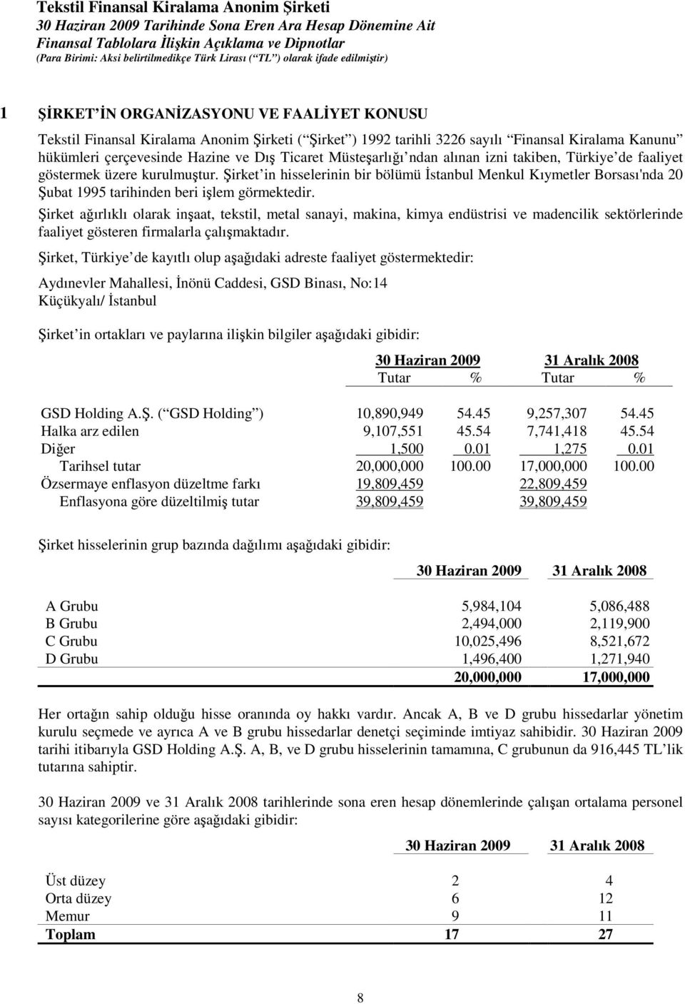 irket aırlıklı olarak inaat, tekstil, metal sanayi, makina, kimya endüstrisi ve madencilik sektörlerinde faaliyet gösteren firmalarla çalımaktadır.