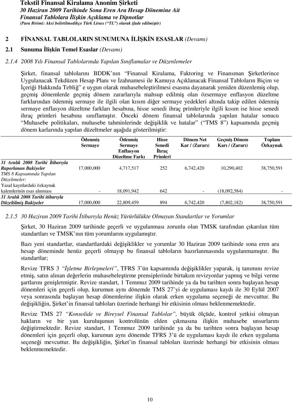 4 2008 Yılı Finansal Tablolarında Yapılan Sınıflamalar ve Düzenlemeler irket, finansal tablolarını BDDK nın Finansal Kiralama, Faktoring ve Finansman irketlerince Uygulanacak Tekdüzen Hesap Planı ve