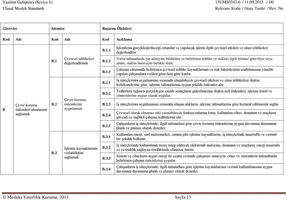 1 İş süreçlerinin uygulanması sırasında oluşabilecek çevresel etkilere ve olası tehlikelere ilişkin belirlemelerine göre, işletme talimatlarına uygun şekilde önlemler alır.