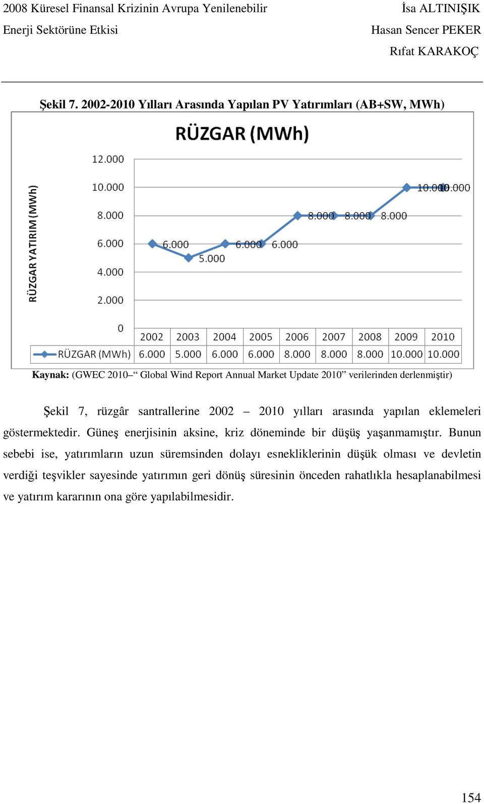 derlenmiştir) Şekil 7, rüzgâr santrallerine 2002 2010 yılları arasında yapılan eklemeleri göstermektedir.