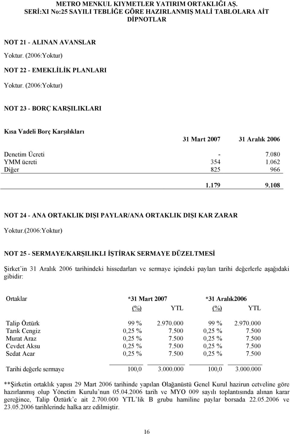 108 NOT 24 - ANA ORTAKLIK DIŞI PAYLAR/ANA ORTAKLIK DIŞI KAR ZARAR Yoktur.