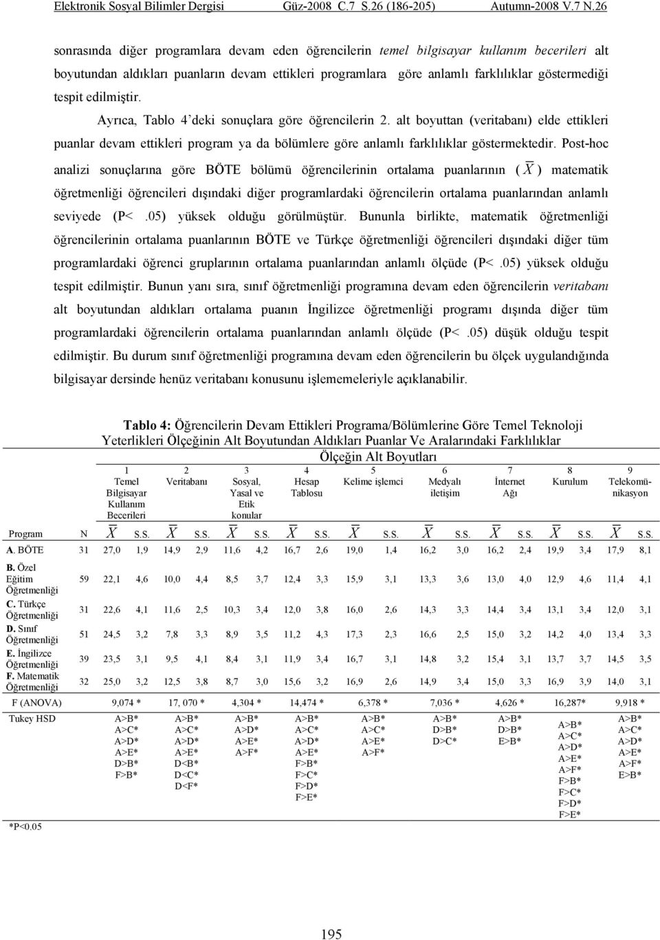 Post-hoc analizi sonuçlarına göre BÖTE bölümü öğrencilerinin ortalama puanlarının ( X ) matematik öğretmenliği öğrencileri dışındaki diğer programlardaki öğrencilerin ortalama puanlarından anlamlı