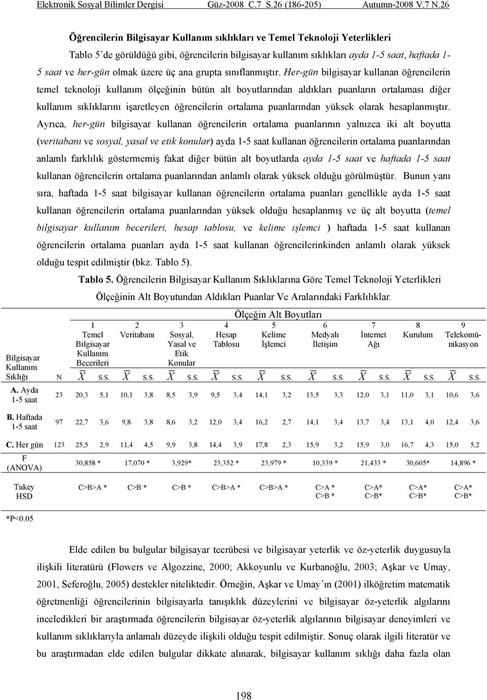 Her-gün bilgisayar kullanan öğrencilerin temel teknoloji kullanım ölçeğinin bütün alt boyutlarından aldıkları puanların ortalaması diğer kullanım sıklıklarını işaretleyen öğrencilerin ortalama