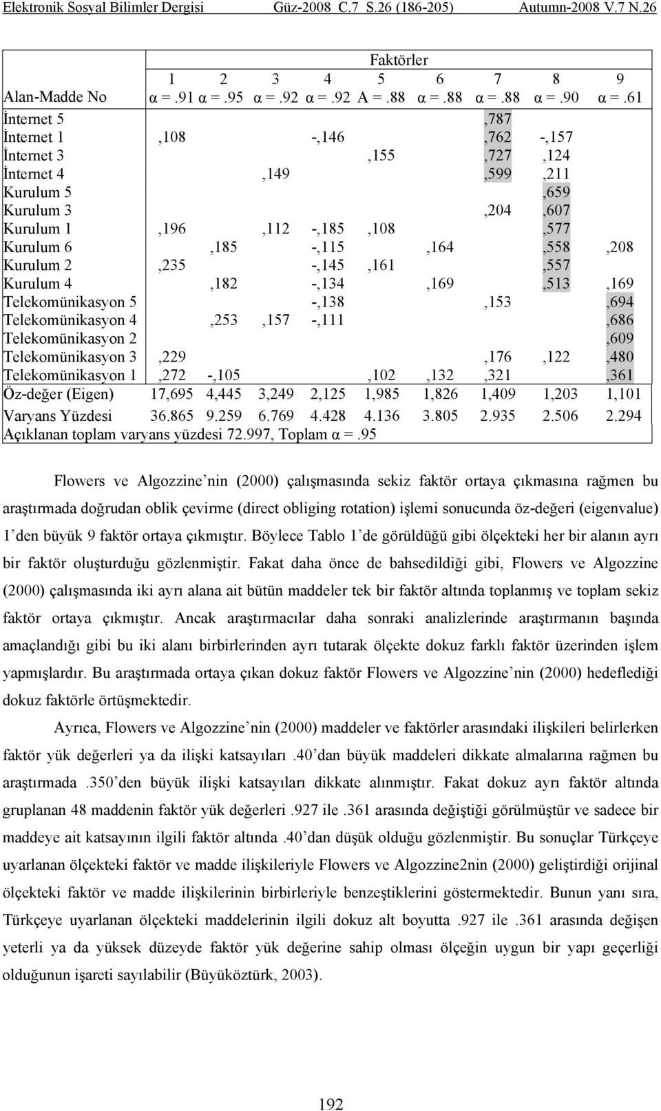 2,235 -,145,161,557 Kurulum 4,182 -,134,169,513,169 Telekomünikasyon 5 -,138,153,694 Telekomünikasyon 4,253,157 -,111,686 Telekomünikasyon 2,609 Telekomünikasyon 3,229,176,122,480 Telekomünikasyon