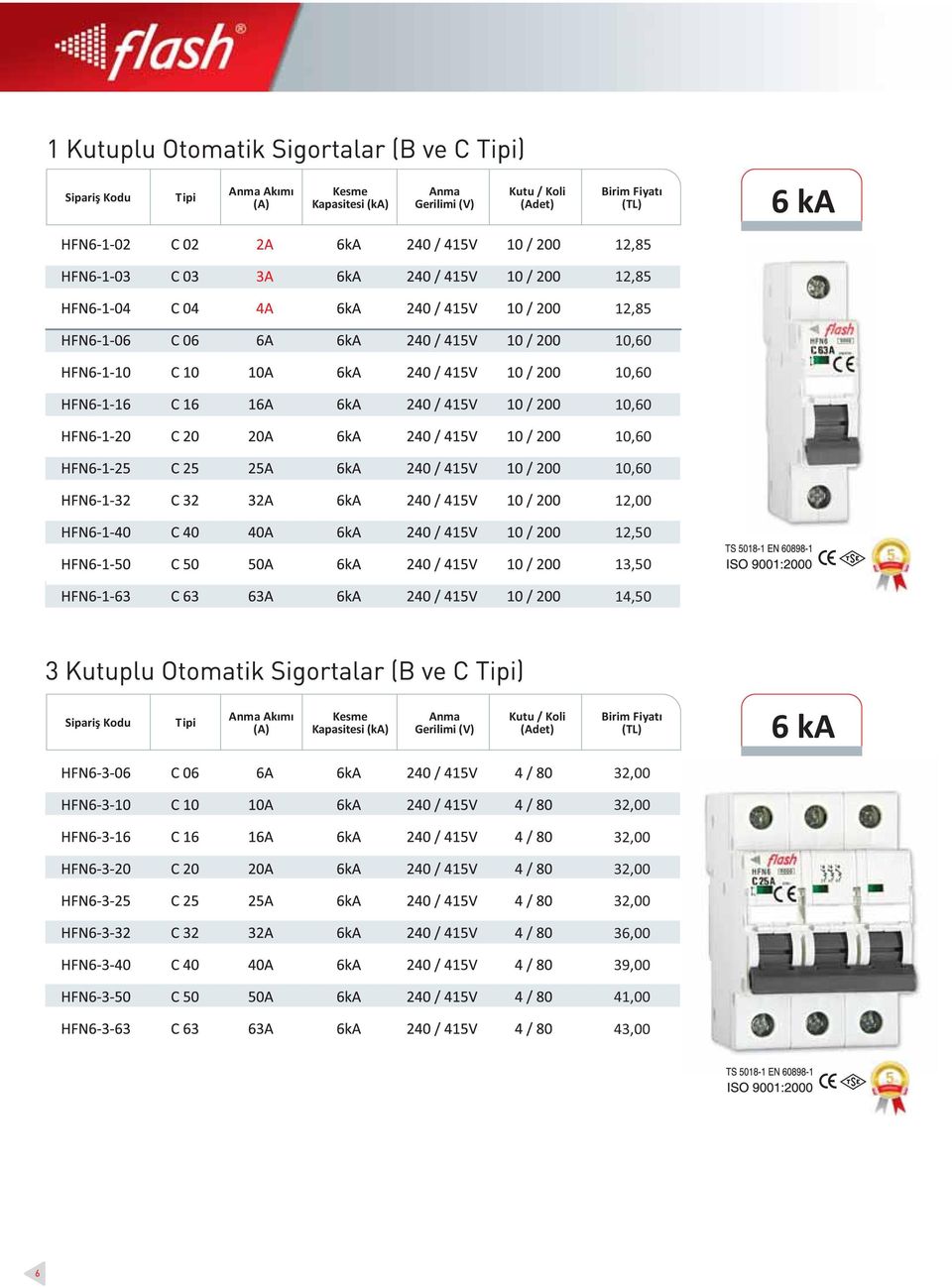 13,50 14,50 Kesme Kapasitesi (ka) 32,00