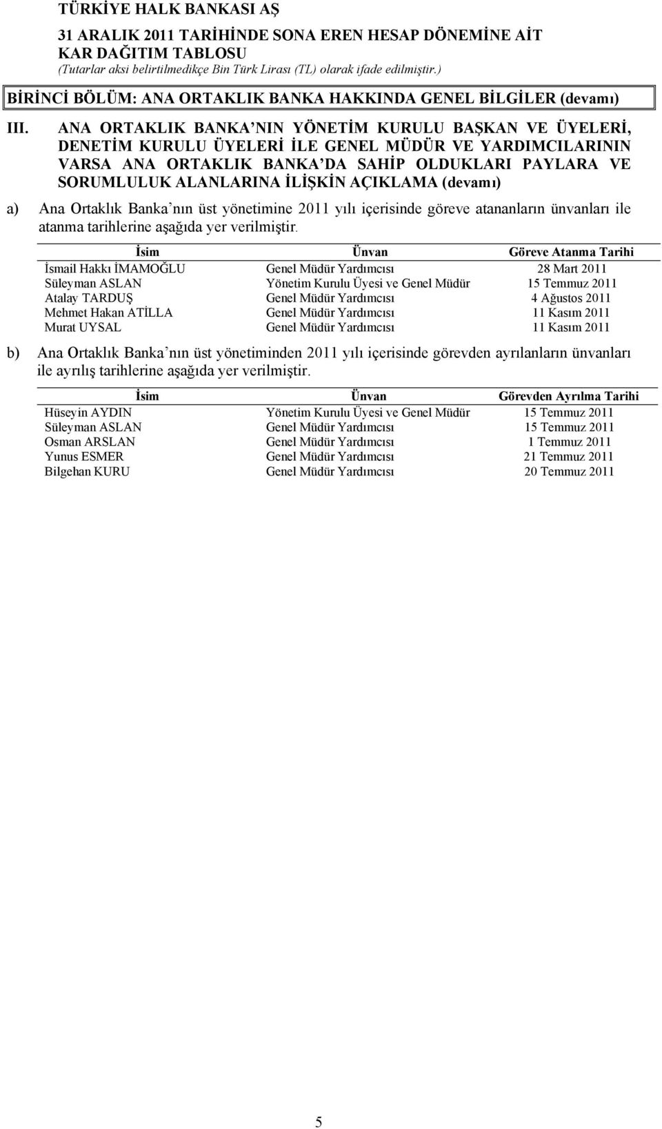 AÇIKLAMA (devamı) a) Ana Ortaklık Banka nın üst yönetimine 2011 yılı içerisinde göreve atananların ünvanları ile atanma tarihlerine aşağıda yer verilmiştir.