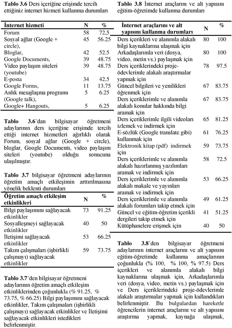 6 dan bilgisayar öğretmeni adaylarının ders içeriğine erişimde tercih ettiği internet hizmetleri ağırlıklı olarak Forum, sosyal ağlar (Google + circle), bloglar, Google Documents, video paylaşım