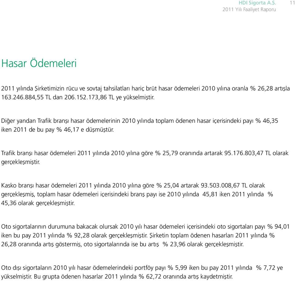 Trafik branşı hasar ödemeleri 2011 yılında 2010 yılına göre % 25,79 oranında artarak 95.176.803,47 TL olarak gerçekleşmiştir.