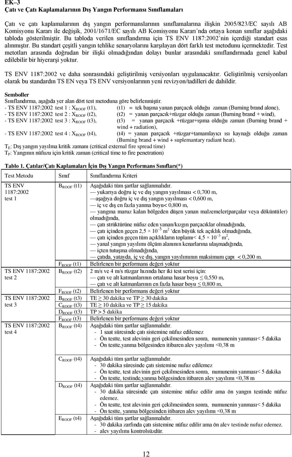 Bu tabloda verilen sınıflandırma için TS ENV 1187:2002 nin içerdiği standart esas alınmıştır. Bu standart çeşitli yangın tehlike senaryolarını karşılayan dört farklı test metodunu içermektedir.