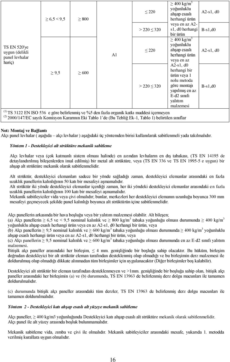 3122 EN ISO 536 e göre belirlenmiş ve %5 den fazla organik katkı maddesi içermeyen (2) 2000/147/EC sayılı Komisyon Kararının Eki Tablo 1 de (Bu Tebliğ Ek-1, Tablo 1) belirtilen sınıflar Not: Montaj