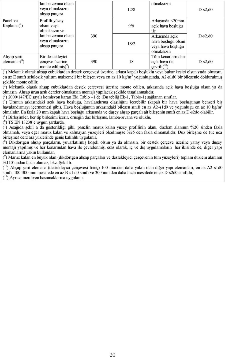 kenarlarından açık hava ile çevrili( 10 ) D-s2,d0 D-s2,d0 D-s2,d0 ( 1 ) Mekanik olarak ahşap çubuklardan destek çerçevesi üzerine, arkası kapalı boşluklu veya buhar kesici olsun yada olmasın, en az E