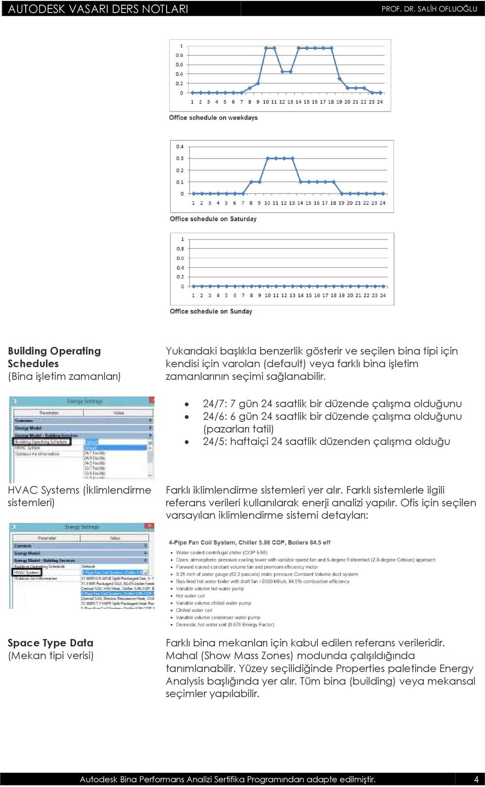 24/7: 7 gün 24 saatlik bir düzende çalışma olduğunu 24/6: 6 gün 24 saatlik bir düzende çalışma olduğunu (pazarları tatil) 24/5: haftaiçi 24 saatlik düzenden çalışma olduğu HVAC Systems (Đklimlendirme