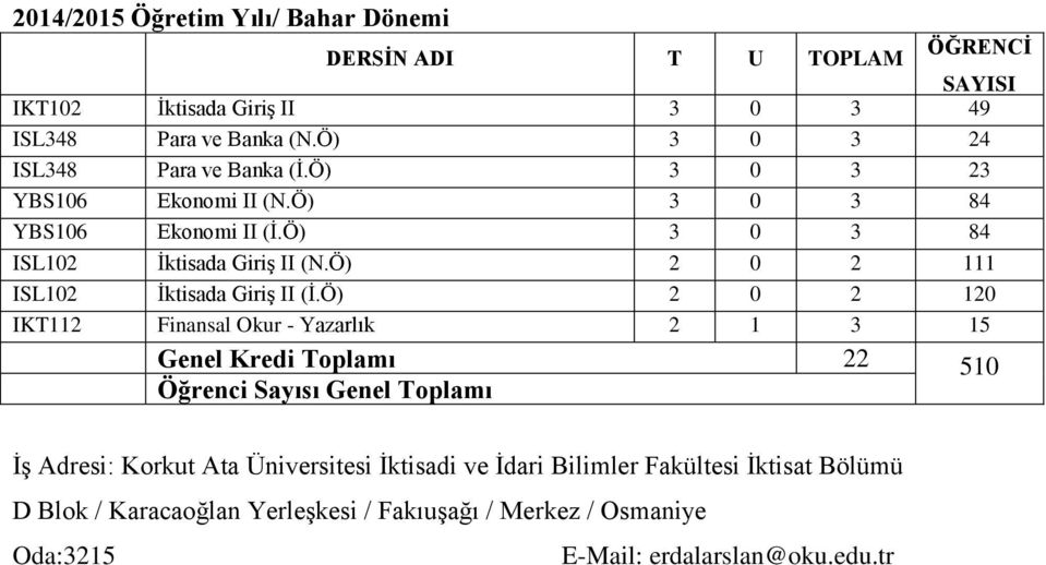 Ö) 2 0 2 111 ISL102 İktisada Giriş II (İ.