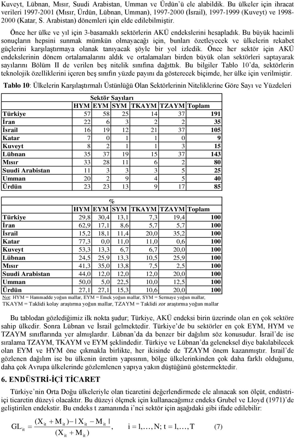 Bu büyük hacili sonuçların hepsini sunak ükün olayacağı için, bunları özetleyecek ve ülkelerin rekabet güçlerini karşılaştıraya olanak tanıyacak şöyle bir yol izledik.