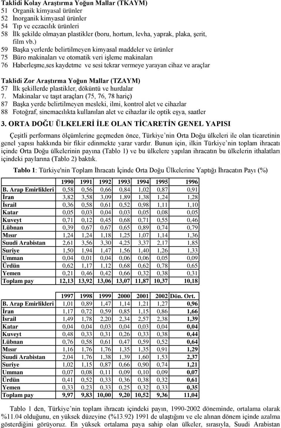 ) 59 Başka yerlerde belirtileyen kiyasal addeler ve ürünler 75 Büro akinaları ve otoatik veri işlee akinaları 76 Haberleşe,ses kaydete ve sesi tekrar vereye yarayan cihaz ve araçlar Taklidi Zor