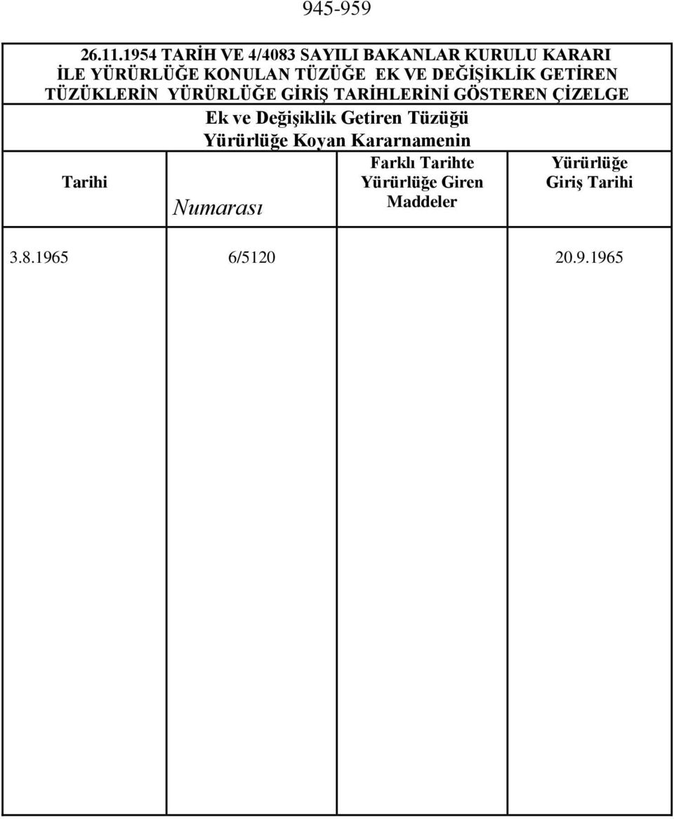 VE DEĞİŞİKLİK GETİREN TÜZÜKLERİN YÜRÜRLÜĞE GİRİŞ TARİHLERİNİ GÖSTEREN ÇİZELGE Ek ve