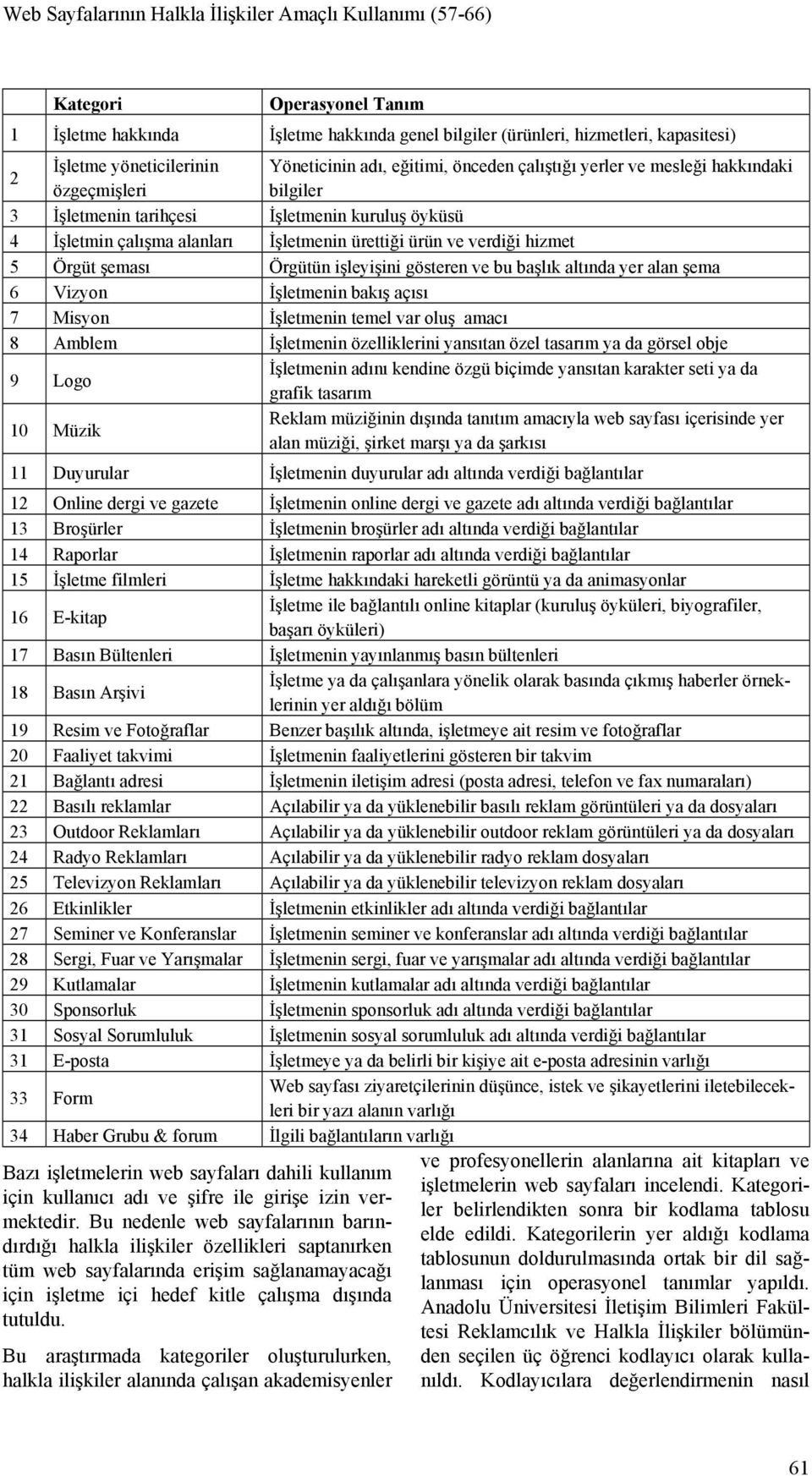 verdiği hizmet 5 Örgüt şeması Örgütün işleyişini gösteren ve bu başlık altında yer alan şema 6 Vizyon İşletmenin bakış açısı 7 Misyon İşletmenin temel var oluş amacı 8 Amblem İşletmenin özelliklerini