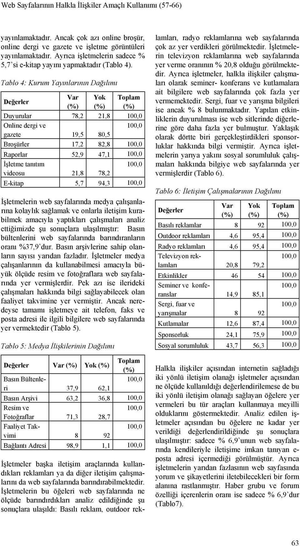 Tablo 4: Kurum Yayınlarının Dağılımı Değerler Var Yok Toplam Duyurular 78,2 21,8 Online dergi ve gazete 19,5 80,5 Broşürler 17,2 82,8 Raporlar 52,9 47,1 İşletme tanıtım videosu 21,8 78,2 E-kitap 5,7