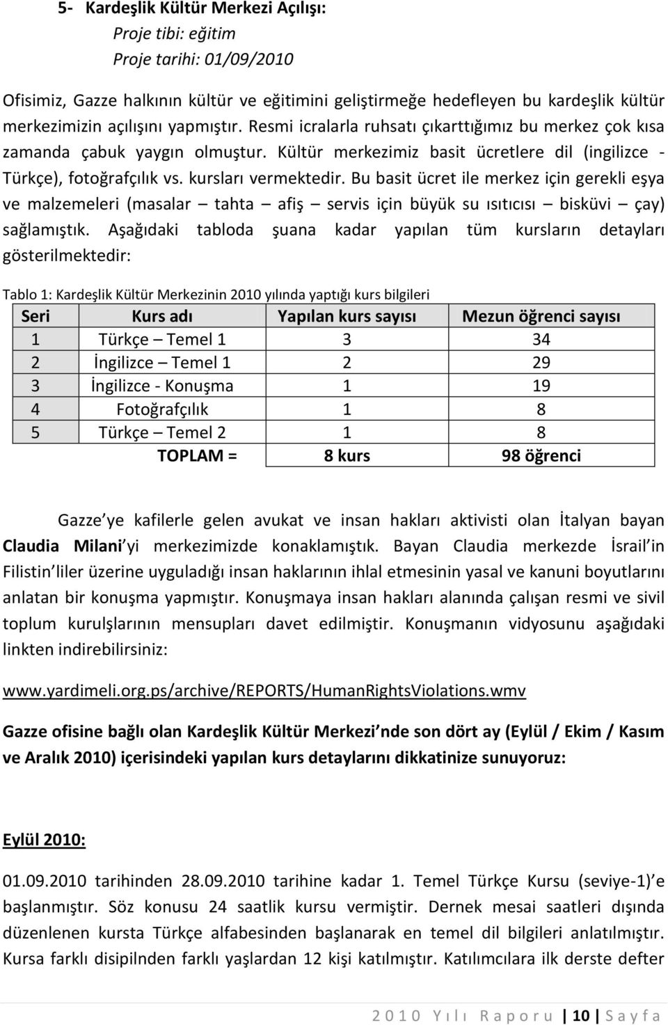 Bu basit ücret ile merkez için gerekli eşya ve malzemeleri (masalar tahta afiş servis için büyük su ısıtıcısı bisküvi çay) sağlamıştık.