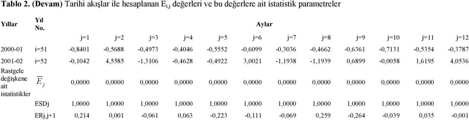 -,306-0,468-0,49 3,00 -,938 -,939 0,6899-0,0058,695 4,0536 Rastgele değşkene at statstkler E 0,0000 0,0000 0,0000 0,0000 0,0000 0,0000