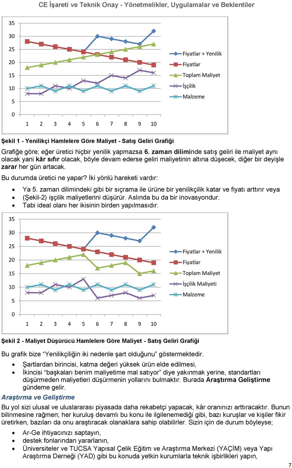 Bu durumda üretici ne yapar? Ġki yönlü hareketi vardır: 35 30 Ya 5. zaman dilimindeki gibi bir sıçrama ile ürüne bir yenilikçilik katar ve fiyatı arttırır veya (ġekil-2) iģçilik maliyetlerini düģürür.