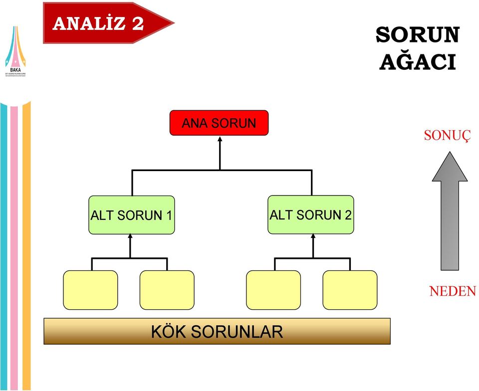 SONUÇ ALT SORUN 1