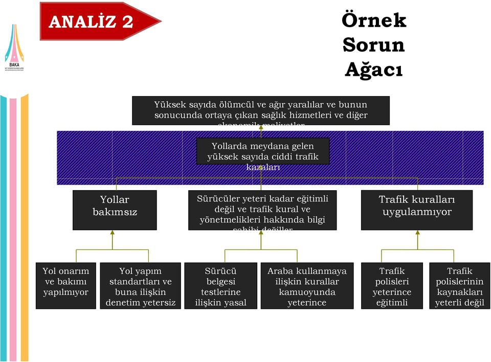 Trafik kuralları uygulanmıyor Yol onarım ve bakımı yapılmıyor Yol yapım standartları ve buna iliģkin denetim yetersiz Sürücü belgesi testlerine iliģkin yasal