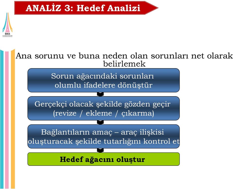 olacak Ģekilde gözden geçir (revize / ekleme / çıkarma) Bağlantıların amaç