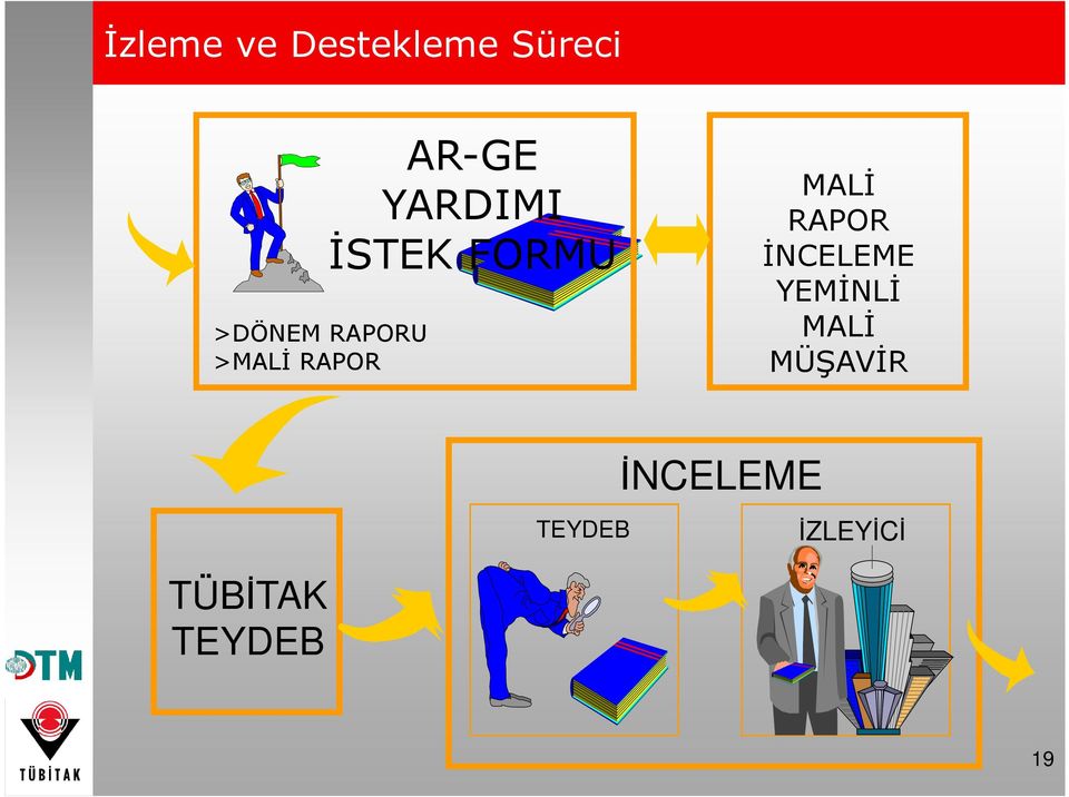 FORMU MALĐ RAPOR ĐNCELEME YEMĐNLĐ MALĐ